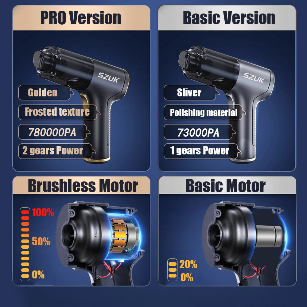 Ultra Power Mini Handheld Vacuum Cleaner