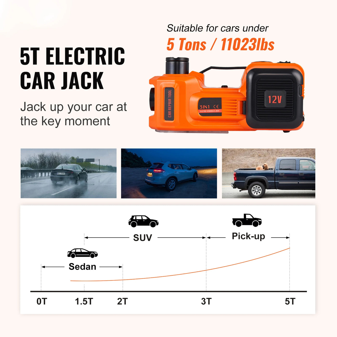 Smart Car Jack Kit – Lift, Inflate & Repair Anywhere
